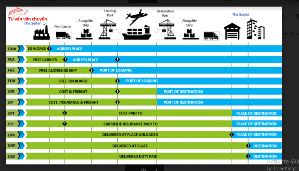 INCOTERMS ĐÓNG VAI TRÒ QUAN TRỌNG NHƯ THẾ NÀO TRONG XUẤT NHẬP KHẨU HÀNG HÓA INCOTERMS ĐÓNG VAI TRÒ QUAN TRỌNG NHƯ THẾ NÀO TRONG XUẤT NHẬP KHẨU HÀNG HÓA